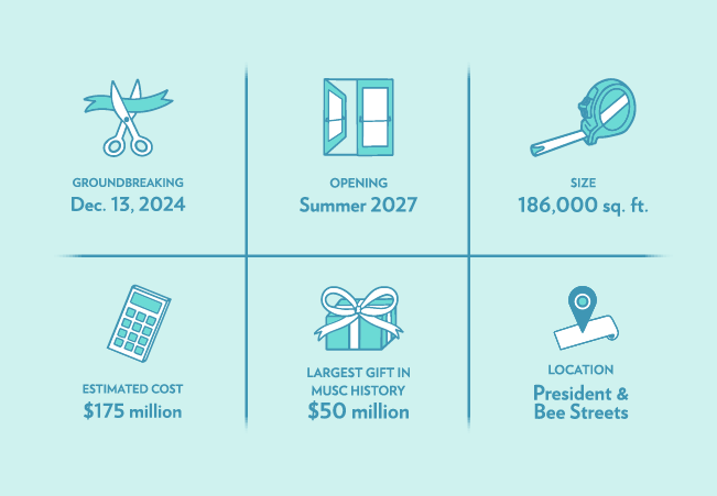 A graphic icon depicting calculator on a light teal background. Text below the graphic reads, “Estimated cost $175 million.” 